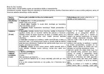 Отчёт по практике 'Skolotāja prakse', 33.