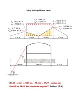 Конспект 'Slodžu noteikšana', 12.