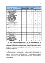 Дипломная 'Personāla motivēšanas sistēmas informāciju tehnoloģiju jomā', 63.