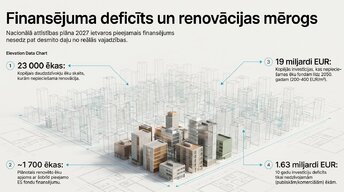 Презентация 'Ēku renovācijas ekonomiskā pamatotība Latvijā 2026. gadā', 5.