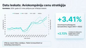 Презентация 'Konkurence pret monopolu: kāpēc dažas cenas aug ātrāk nekā citas', 6.