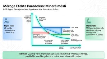 Презентация 'Konkurence pret monopolu: kāpēc dažas cenas aug ātrāk nekā citas', 8.
