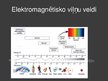 Презентация 'Elektromagnētiskie viļņi', 13.
