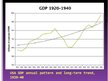 Реферат 'Great Depression Comparing with Nowadays Economic Crisis', 22.