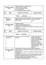 Отчёт по практике 'Māsu paliga dienasgrāmata', 18.