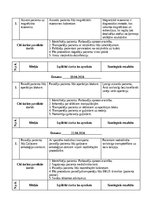 Отчёт по практике 'Māsu paliga dienasgrāmata', 28.