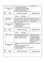 Отчёт по практике 'Māsu paliga dienasgrāmata', 39.