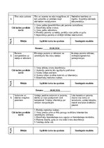 Отчёт по практике 'Māsu paliga dienasgrāmata', 41.