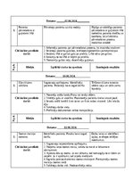 Отчёт по практике 'Māsu paliga dienasgrāmata', 42.