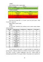 Дипломная 'Ārpakalpojumu grāmatvedības nozares riski un to mazināšanas iespējas', 28.