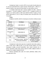 Дипломная 'Ārpakalpojumu grāmatvedības nozares riski un to mazināšanas iespējas', 31.