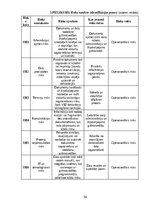 Дипломная 'Ārpakalpojumu grāmatvedības nozares riski un to mazināšanas iespējas', 54.