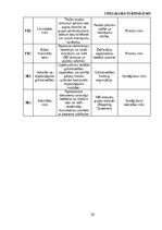 Дипломная 'Ārpakalpojumu grāmatvedības nozares riski un to mazināšanas iespējas', 55.