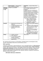 Конспект 'RSU Molekulārā un šūnu bioloģija 2. kolokvijam vajadzīgais konspekts', 7.