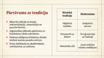 Презентация 'Modernisms', 2.