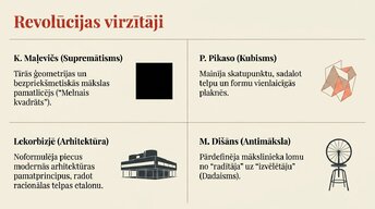 Презентация 'Modernisms', 6.