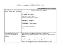 Отчёт по практике 'Pirmsskolas skolotāja agrīnās bērnības pedagoģiskā prakse', 8.
