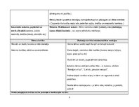 Отчёт по практике 'Pirmsskolas skolotāja agrīnās bērnības pedagoģiskā prakse', 9.