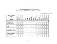 Отчёт по практике 'Pirmsskolas skolotāja agrīnās bērnības pedagoģiskā prakse', 21.