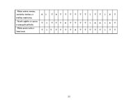 Отчёт по практике 'Pirmsskolas skolotāja agrīnās bērnības pedagoģiskā prakse', 22.