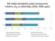 Презентация 'Baltijas jūras reģiona ekoloģiskās pēdas nospiedums', 7.