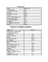 Бизнес план 'IU "Rebeka" ', 8.