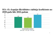 Конспект 'SIA X gada pārskats', 11.