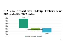 Конспект 'SIA X gada pārskats', 12.