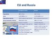 Презентация 'Legal Basis for EU-Russia Cooperation', 3.