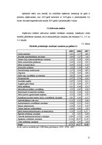 Реферат 'Saimnieciskās darbības analīze a/s "Latvijas valsts meži"', 21.