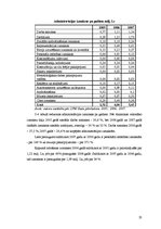 Реферат 'Saimnieciskās darbības analīze a/s "Latvijas valsts meži"', 23.