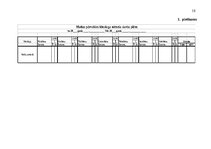 Отчёт по практике 'Muitas procesu vadības daļas kinoloģijas nodaļa', 18.