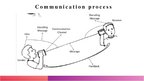 Презентация 'Comunication', 3.