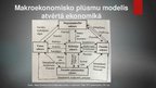 Презентация 'Makro un mikro modeļi ekonomikā', 12.