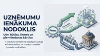Презентация 'Uzņēmumu ienākuma nodoklis', 1.