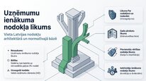 Презентация 'Uzņēmumu ienākuma nodoklis', 2.