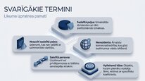 Презентация 'Uzņēmumu ienākuma nodoklis', 5.