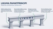 Презентация 'Uzņēmumu ienākuma nodoklis', 6.