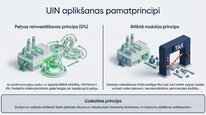 Презентация 'Uzņēmumu ienākuma nodoklis', 7.