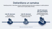 Презентация 'Uzņēmumu ienākuma nodoklis', 8.