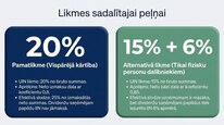 Презентация 'Uzņēmumu ienākuma nodoklis', 9.
