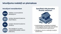Презентация 'Uzņēmumu ienākuma nodoklis', 10.
