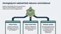 Презентация 'Uzņēmumu ienākuma nodoklis', 12.