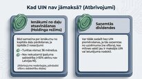 Презентация 'Uzņēmumu ienākuma nodoklis', 13.