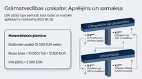 Презентация 'Uzņēmumu ienākuma nodoklis', 15.