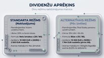 Презентация 'Uzņēmumu ienākuma nodoklis', 18.