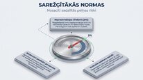 Презентация 'Uzņēmumu ienākuma nodoklis', 21.