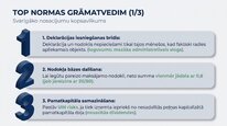 Презентация 'Uzņēmumu ienākuma nodoklis', 25.