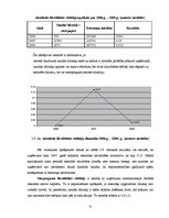 Дипломная 'Finanšu analīze kokapstrādes uzņēmumā', 51.