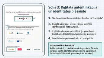 Презентация 'Digitālā uzņēmuma reģistrācija', 7.